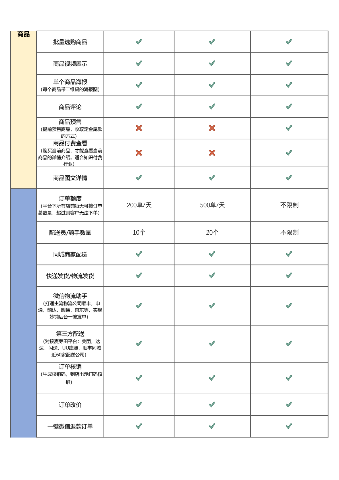 妙铺多店铺多商户平台收费及功能2026第4页