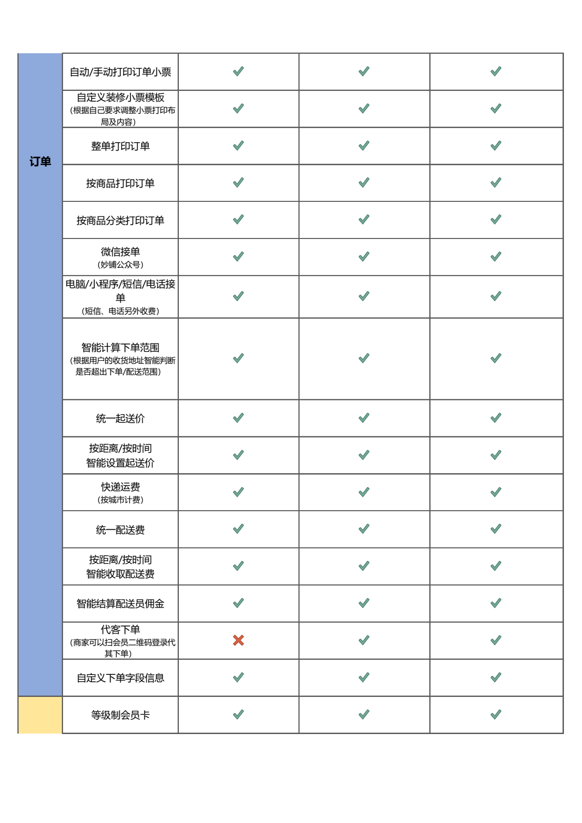 妙铺多店铺多商户平台收费及功能2026第5页