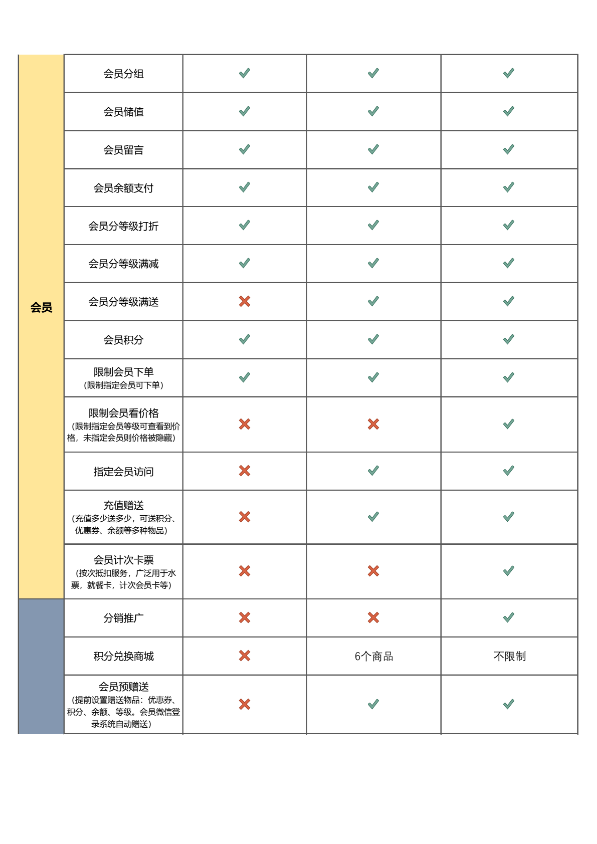 妙铺多店铺多商户平台收费及功能2026第6页
