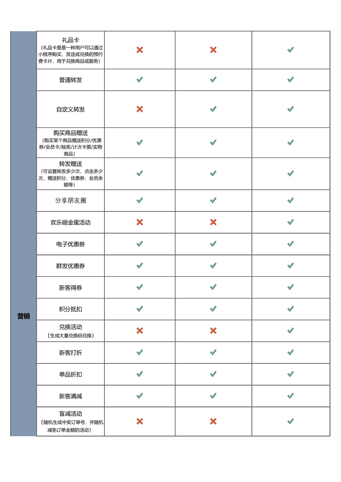妙铺多店铺多商户平台收费及功能2026第7页