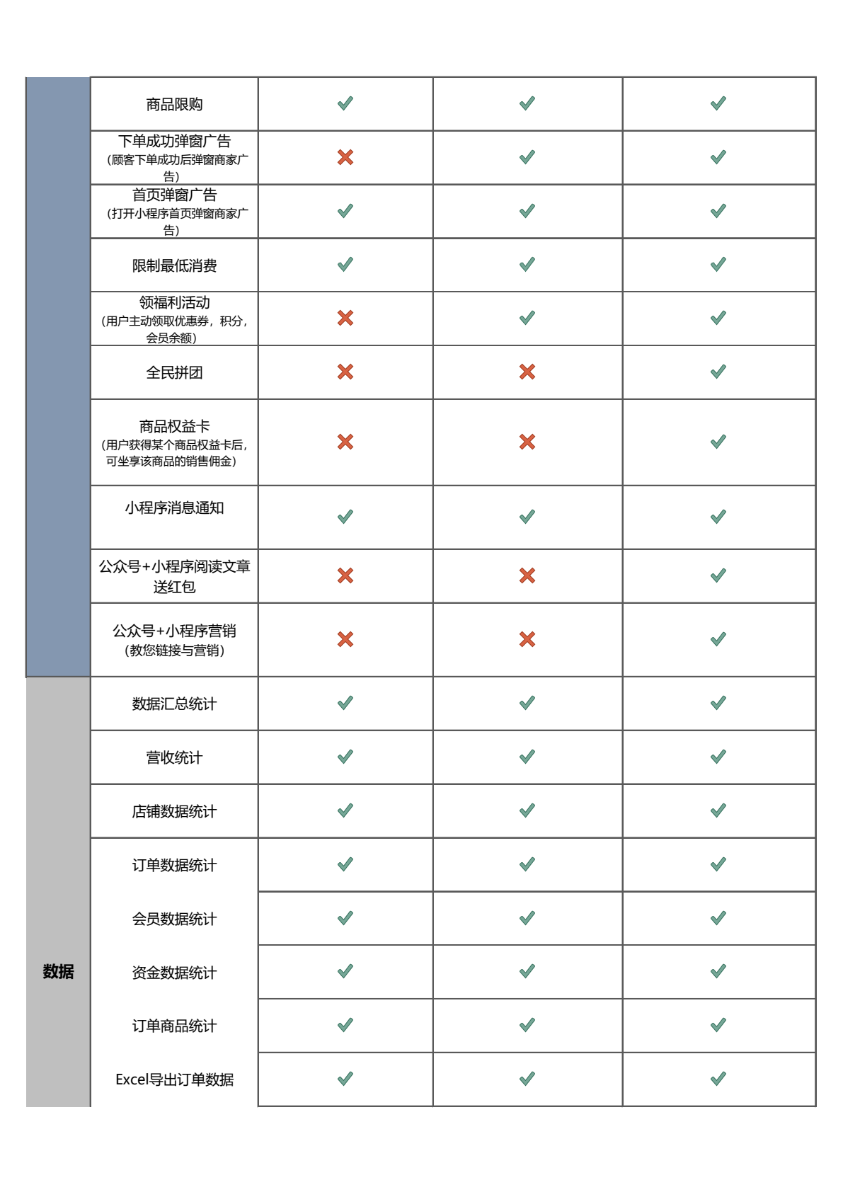 妙铺多店铺多商户平台收费及功能2026第8页