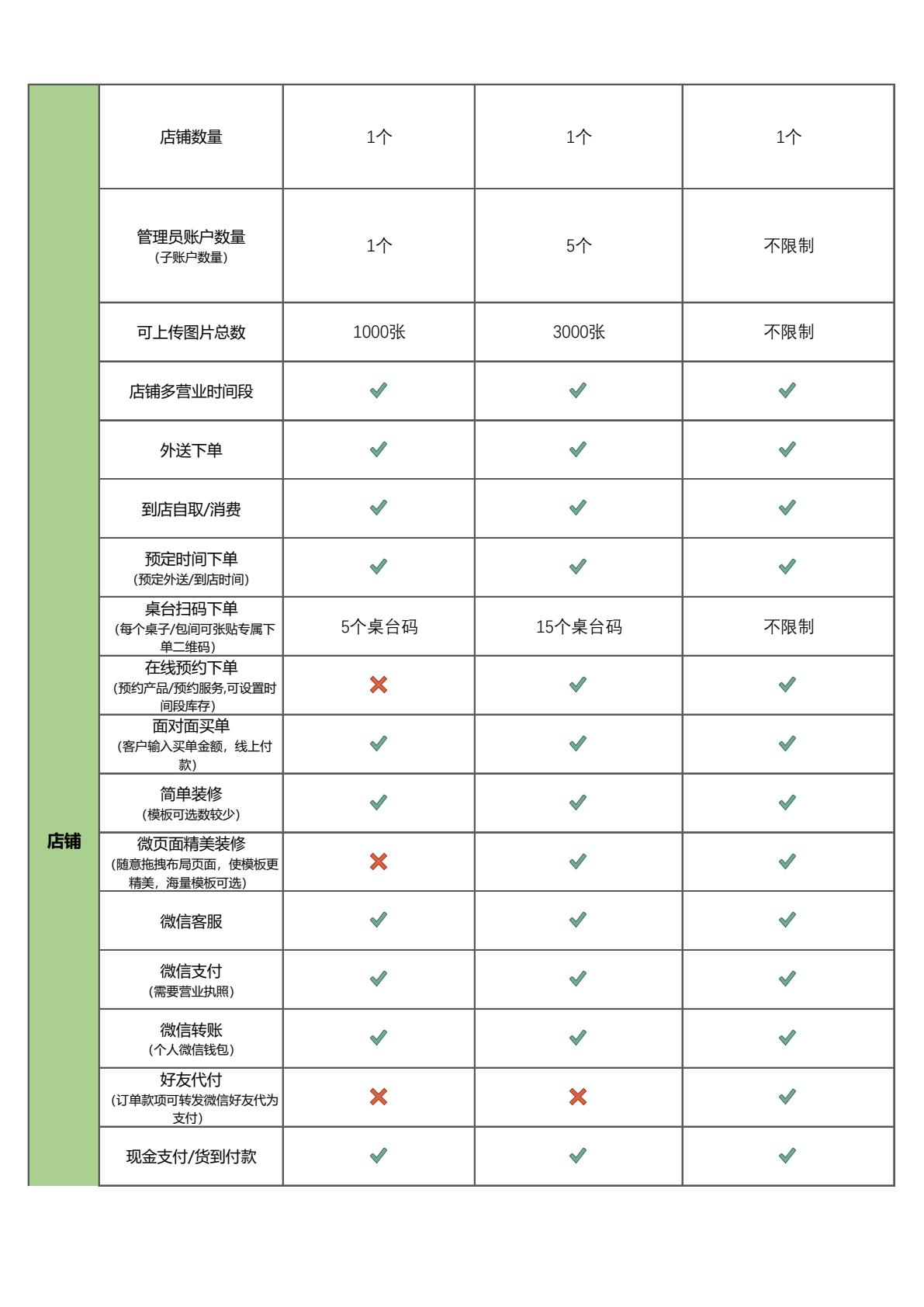 妙铺智慧店铺收费及功能2026第2页