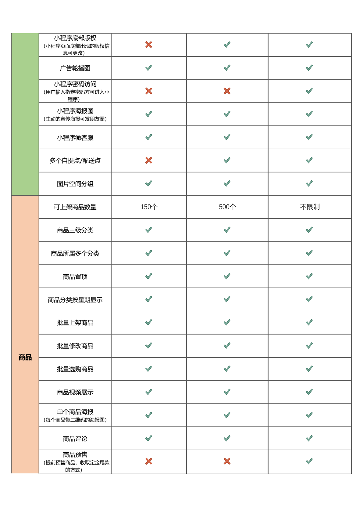 妙铺智慧店铺收费及功能2026第3页