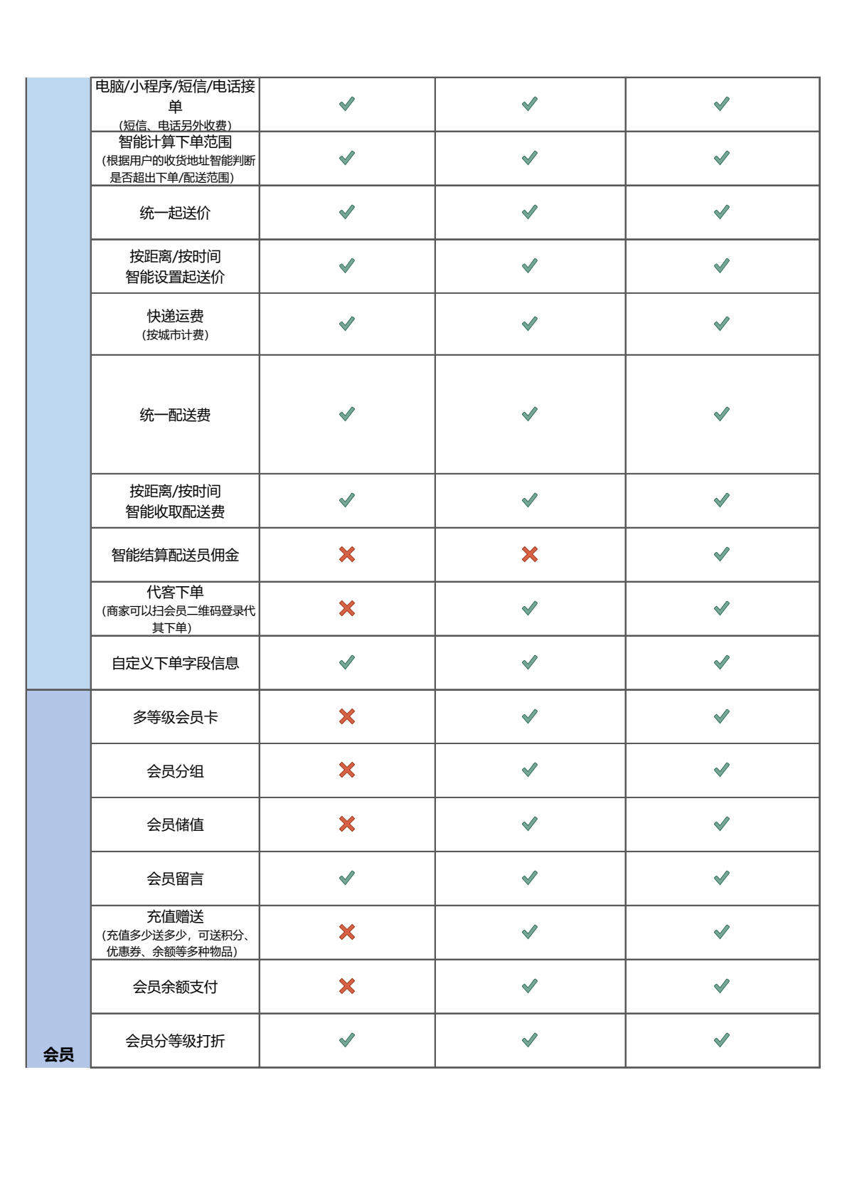 妙铺智慧店铺收费及功能2026第5页