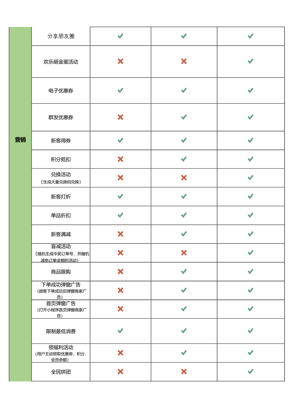 妙铺智慧店铺收费及功能2026第7页