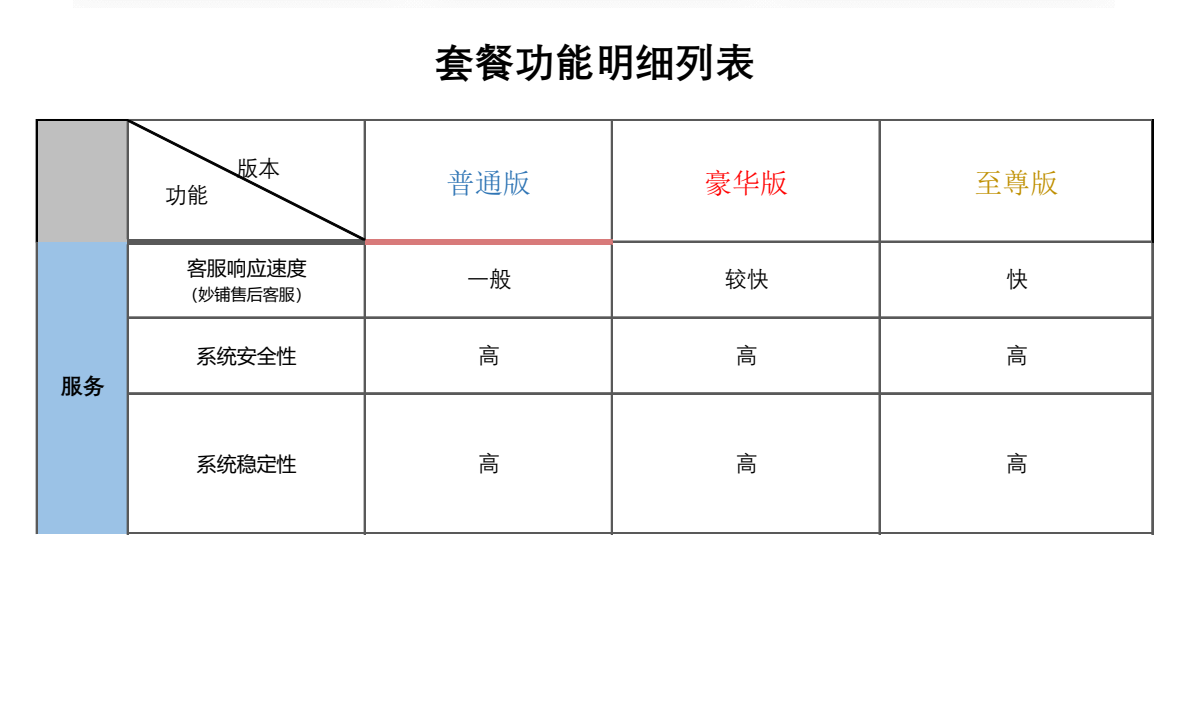 妙铺智慧店铺收费及功能2026明细表第1页