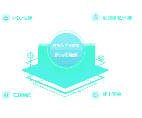 S2B2C供应链小程序多场景下单